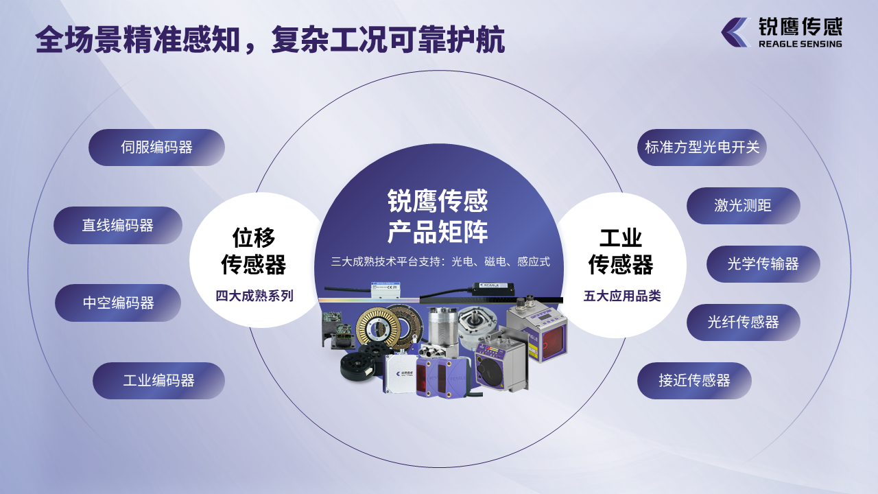 2025銳鷹傳感企業介紹-中文版V1.6.png